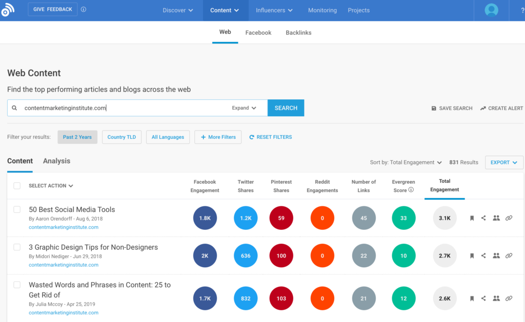 BuzzSumo Popular Content