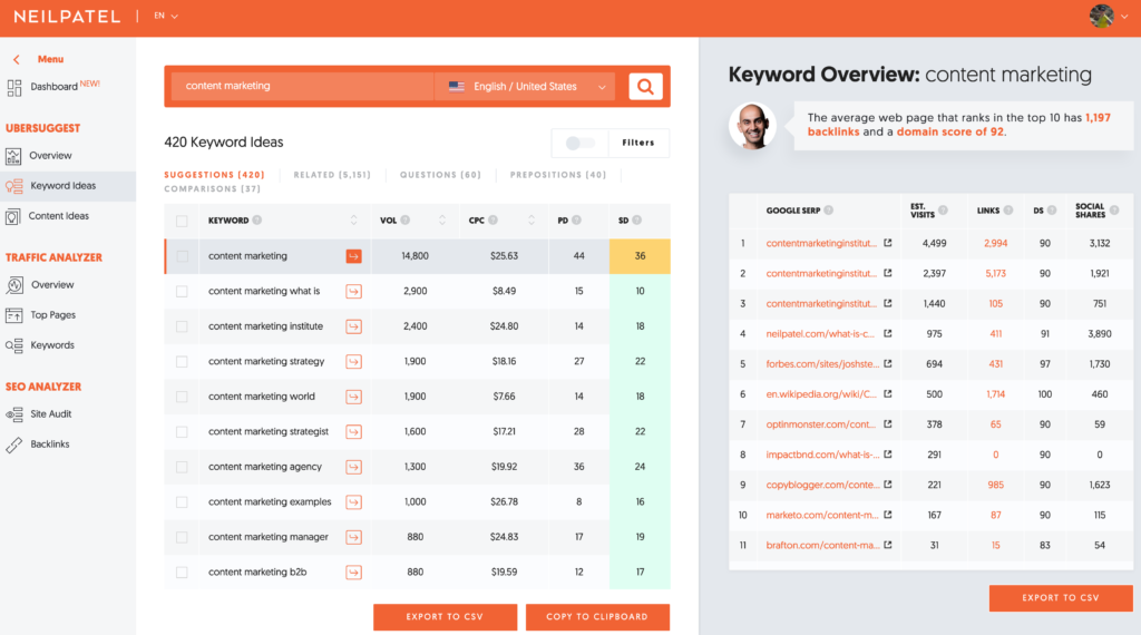 Ubersuggest Keyword Research