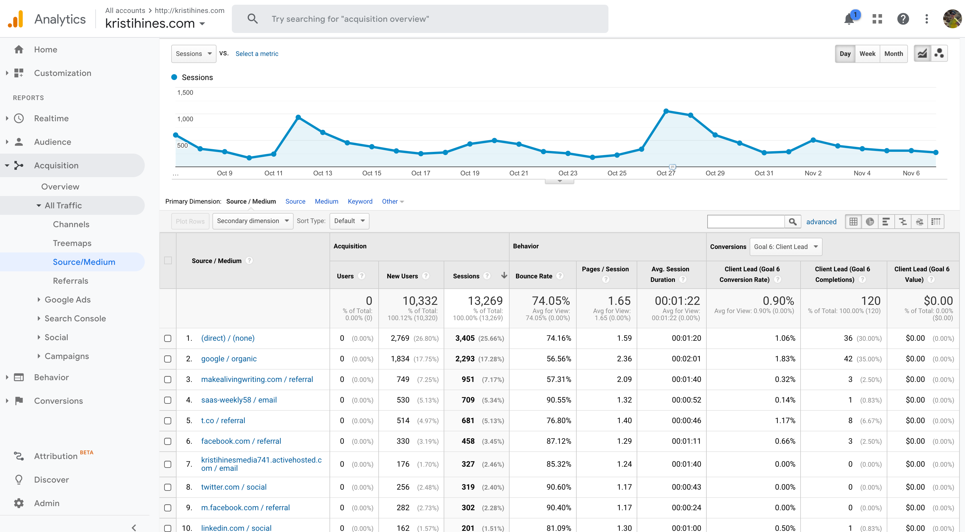 Top-rated-digital-marketing-tools-small-business-website-analytics 