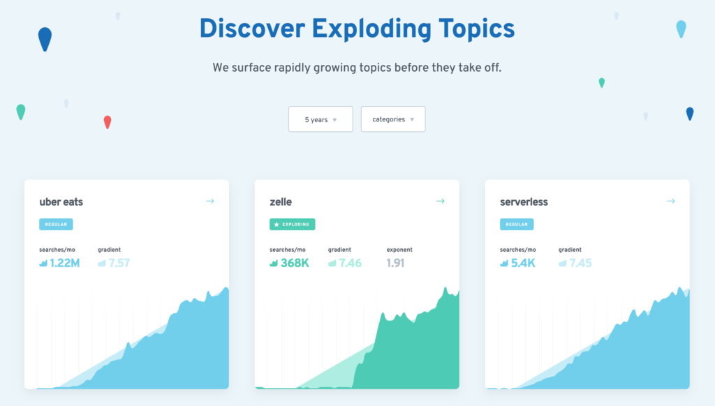 Exploding Topics - About